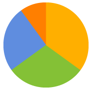 colored pie chart